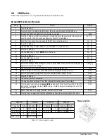 Предварительный просмотр 15 страницы ISHIDA BC-3000 Setup Manual