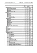 Preview for 115 page of ISHIDA CCW-R-2 B Series Instruction Manual