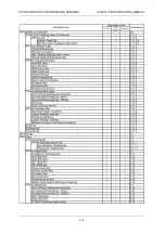 Preview for 116 page of ISHIDA CCW-R-2 B Series Instruction Manual