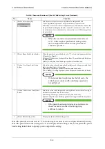 Preview for 292 page of ISHIDA CCW-R-2 B Series Instruction Manual