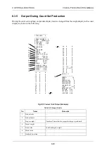 Preview for 308 page of ISHIDA CCW-R-2 B Series Instruction Manual