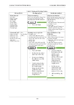 Preview for 315 page of ISHIDA CCW-R-2 B Series Instruction Manual