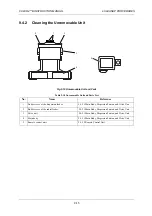 Preview for 325 page of ISHIDA CCW-R-2 B Series Instruction Manual