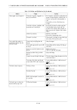 Preview for 366 page of ISHIDA CCW-R-2 B Series Instruction Manual