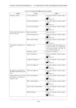 Preview for 367 page of ISHIDA CCW-R-2 B Series Instruction Manual