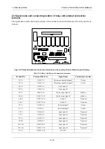 Preview for 390 page of ISHIDA CCW-R-2 B Series Instruction Manual