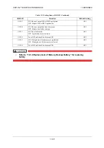 Preview for 453 page of ISHIDA CCW-R-2 B Series Instruction Manual