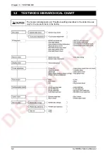 Preview for 16 page of ISHIDA IL-2000SA Service Manual