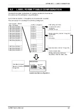 Preview for 141 page of ISHIDA IL-EMZ Service Manual