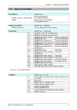 Предварительный просмотр 13 страницы ISHIDA INS-100 Service Manual