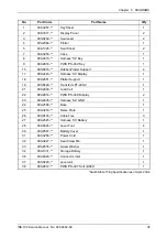 Предварительный просмотр 39 страницы ISHIDA INS-100 Service Manual