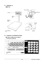 Предварительный просмотр 6 страницы ISHIDA IWQ Series Service Manual