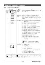 Предварительный просмотр 11 страницы ISHIDA IWQ Series Service Manual