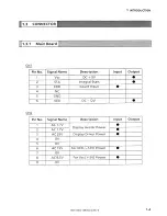 Предварительный просмотр 7 страницы ISHIDA MTE-300 Service Manual