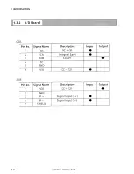 Предварительный просмотр 8 страницы ISHIDA MTE-300 Service Manual