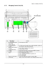 Preview for 111 page of ISHIDA WM-NANO Service Manual