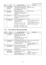 Предварительный просмотр 117 страницы ISHIDA WM-NANO Service Manual