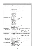 Предварительный просмотр 119 страницы ISHIDA WM-NANO Service Manual