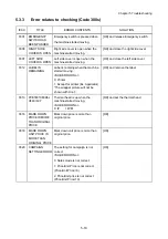 Предварительный просмотр 122 страницы ISHIDA WM-NANO Service Manual