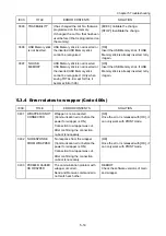 Предварительный просмотр 126 страницы ISHIDA WM-NANO Service Manual