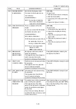 Предварительный просмотр 130 страницы ISHIDA WM-NANO Service Manual