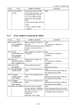 Предварительный просмотр 140 страницы ISHIDA WM-NANO Service Manual