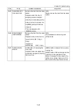 Предварительный просмотр 141 страницы ISHIDA WM-NANO Service Manual