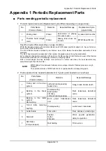 Предварительный просмотр 142 страницы ISHIDA WM-NANO Service Manual