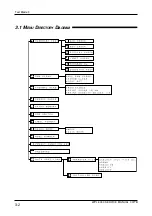 Preview for 26 page of ISHIDA WPL-3000 Service Manual