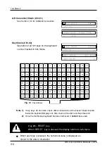 Preview for 28 page of ISHIDA WPL-3000 Service Manual