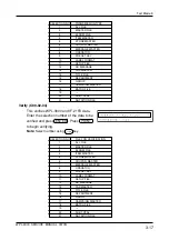 Preview for 41 page of ISHIDA WPL-3000 Service Manual