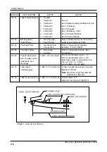 Preview for 48 page of ISHIDA WPL-3000 Service Manual