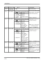 Preview for 52 page of ISHIDA WPL-3000 Service Manual