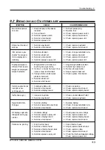 Preview for 105 page of ISHIDA WPL-3000 Service Manual