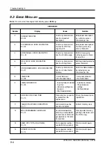 Preview for 106 page of ISHIDA WPL-3000 Service Manual