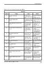 Preview for 107 page of ISHIDA WPL-3000 Service Manual