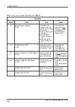 Preview for 108 page of ISHIDA WPL-3000 Service Manual