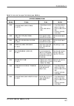 Preview for 109 page of ISHIDA WPL-3000 Service Manual