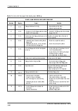 Preview for 110 page of ISHIDA WPL-3000 Service Manual