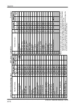 Preview for 128 page of ISHIDA WPL-3000 Service Manual