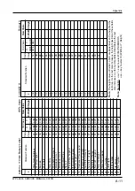 Preview for 129 page of ISHIDA WPL-3000 Service Manual