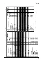 Preview for 131 page of ISHIDA WPL-3000 Service Manual