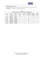Preview for 18 page of ISIC DuraPANEL 10.6 User Manual