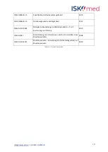 Preview for 10 page of ISKO KOCH ISKOmed Multidorm Mobil Instructions For Use Manual