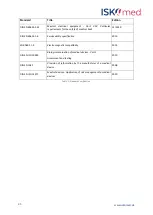 Preview for 35 page of ISKO KOCH ISKOmed Multidorm Mobil Instructions For Use Manual