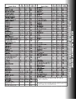 Предварительный просмотр 55 страницы Islandaire EZ DR.PTAC Series Engineering Manual