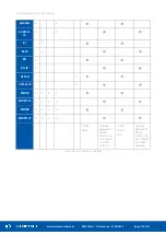 Preview for 17 page of iSMA CONTROLLI BACnet iSMA-B-MINI User Manual