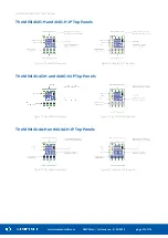 Preview for 21 page of iSMA CONTROLLI BACnet iSMA-B-MINI User Manual