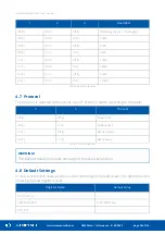 Preview for 25 page of iSMA CONTROLLI BACnet iSMA-B-MINI User Manual