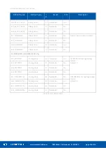 Preview for 79 page of iSMA CONTROLLI BACnet iSMA-B-MINI User Manual